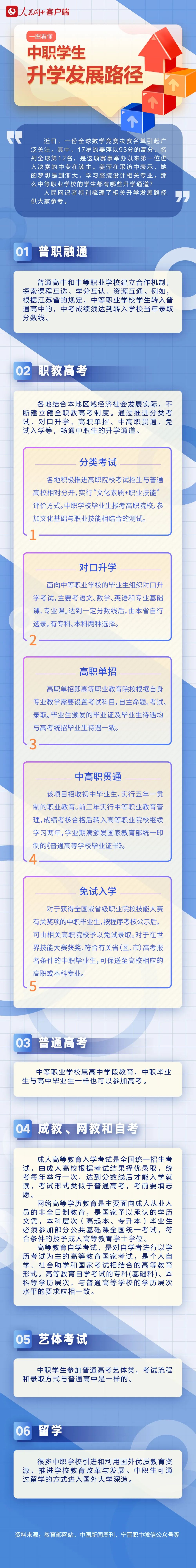 中职升学途径.jpg